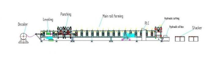 Highway Guardrail Traffic Facility Crash Barrier Roll Forming Machine